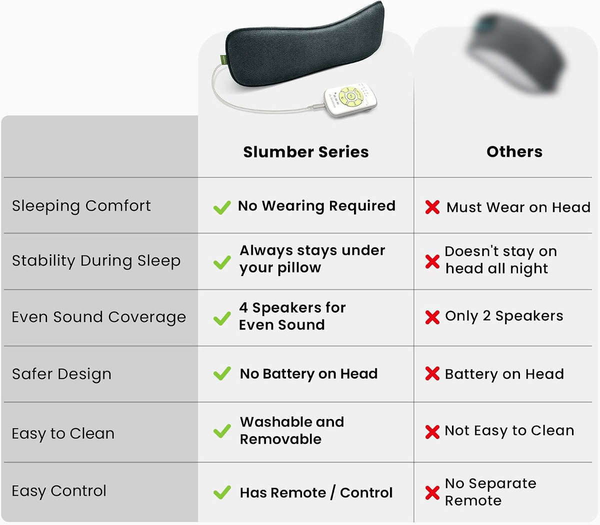 Avantree Slumber 2 - Bluetooth Pillow Speaker for Side Sleepers