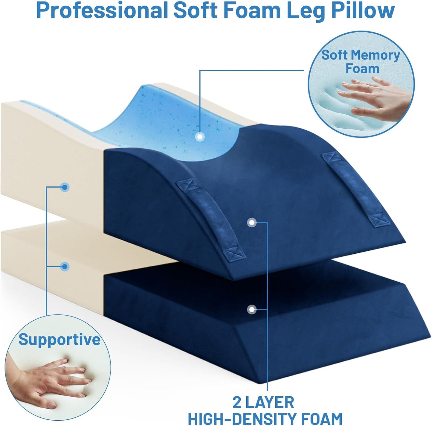 TranquilRelax Leg Elevation Pillow for After Surgery, Wedge Pillow, Grey | Single-leg design, adjustable height, U-shaped cradle, supportive memory foam, washable cover, leg elevation for swelling