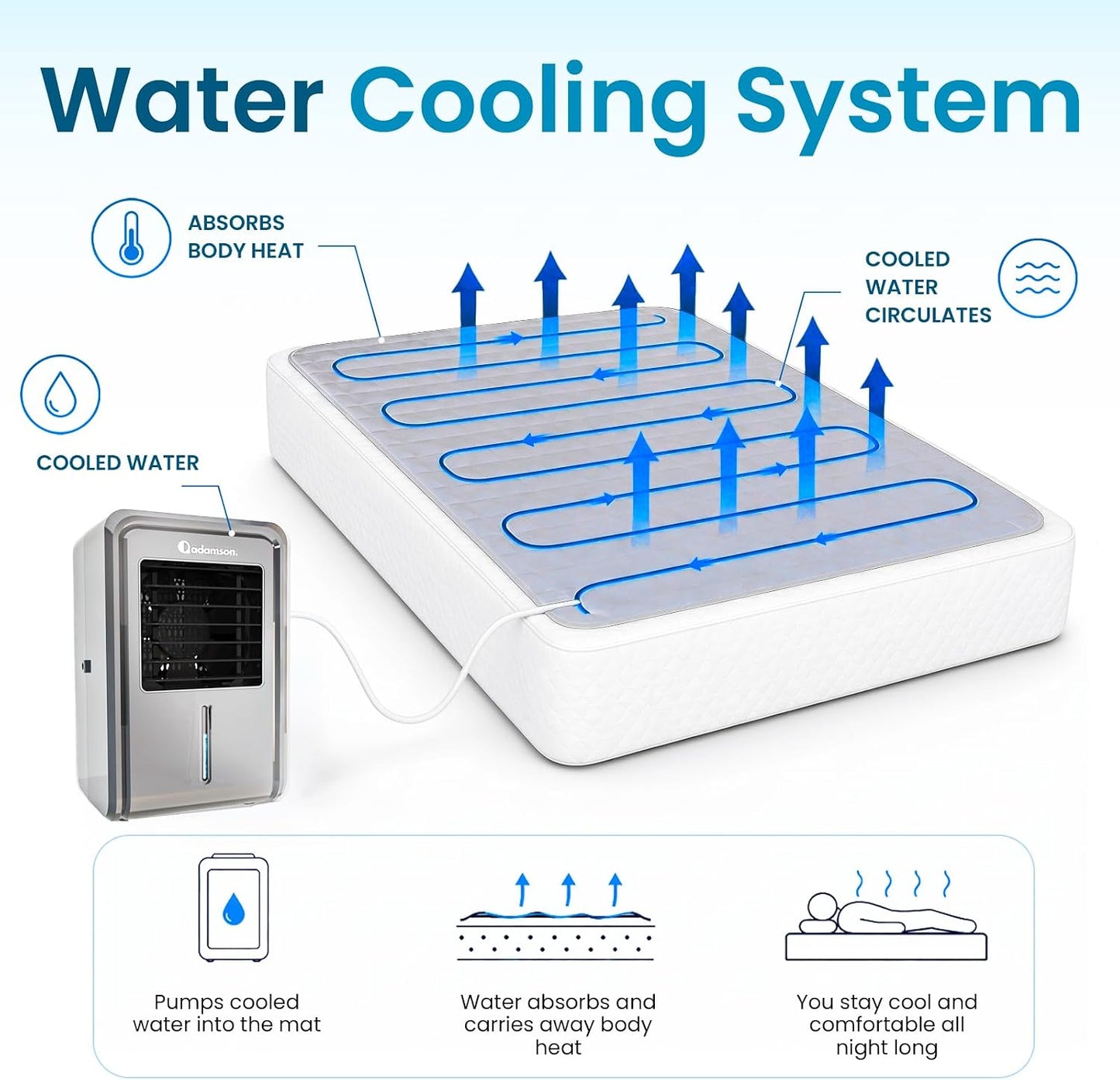 B10 Bed Cooling System Twin - Cooling Mattress Pad for Hot Sleepers | Beat night sweats without breaking the bank - 100% cotton cooling mattress topper, cools 7-12°F, 4 speeds & remote.