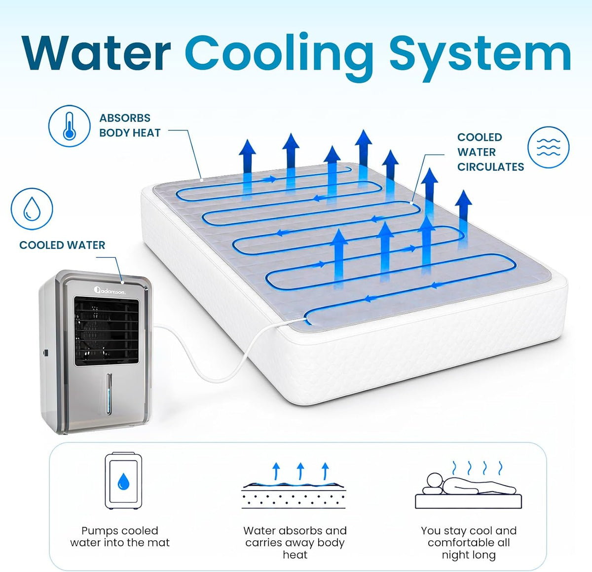B10 Bed Cooling System Twin - Cooling Mattress Pad for Hot Sleepers