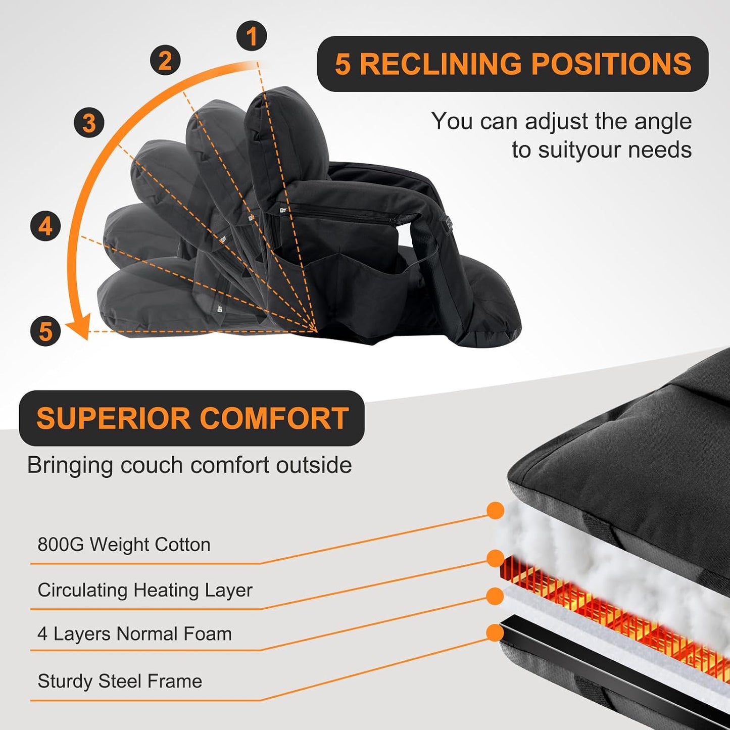 Wide Heated Stadium Seat for Bleachers w/Back Support & Cushion | 5-Position Adjustable Heated Stadium Seat with Armrests, 3 Heat Levels, Anti-Slip, Side Pockets, Backpack Straps (No Battery)