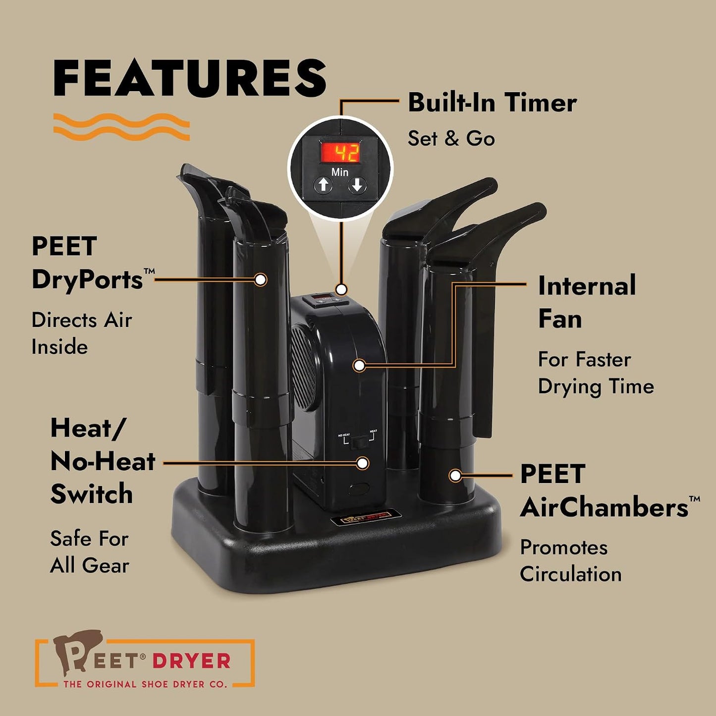 PEET, Advantage Plus 4-Shoe Electric Shoe and Boot Dryer with Fan & Heat Settings, Made in the USA