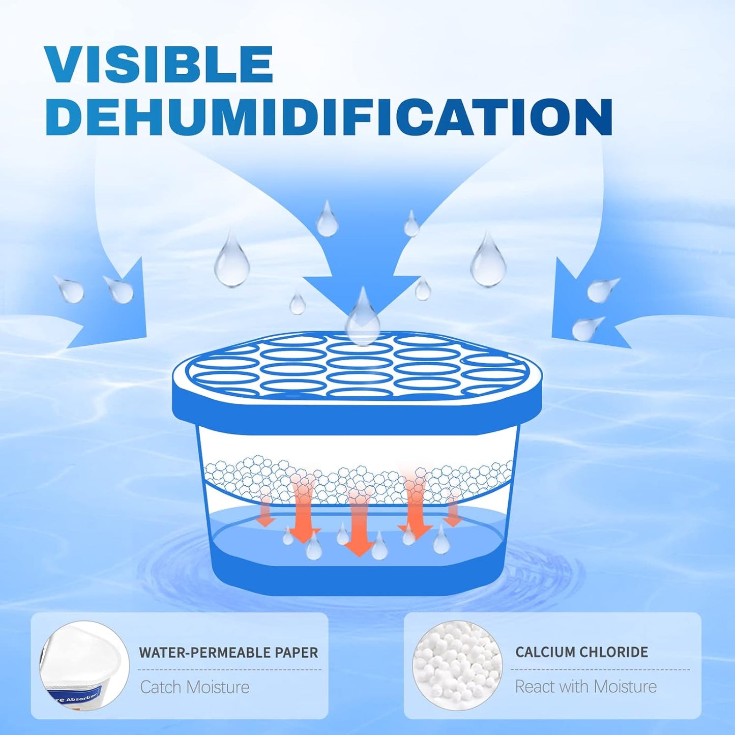 Vacplus Moisture Absorber, 10.5 OZ, Strong Absorption, Ocean Scent | Closet, Bathroom, Kitchen, Study, Odor Eliminator, Dehumidifier Bucket, 12 Pack