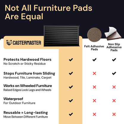 Non-Slip Furniture Pads - 4x4 in Brown, 4 Pack | Square rubber caster cups - anti-skid - Use for heavy sofas, beds & chairs on hardwood floors