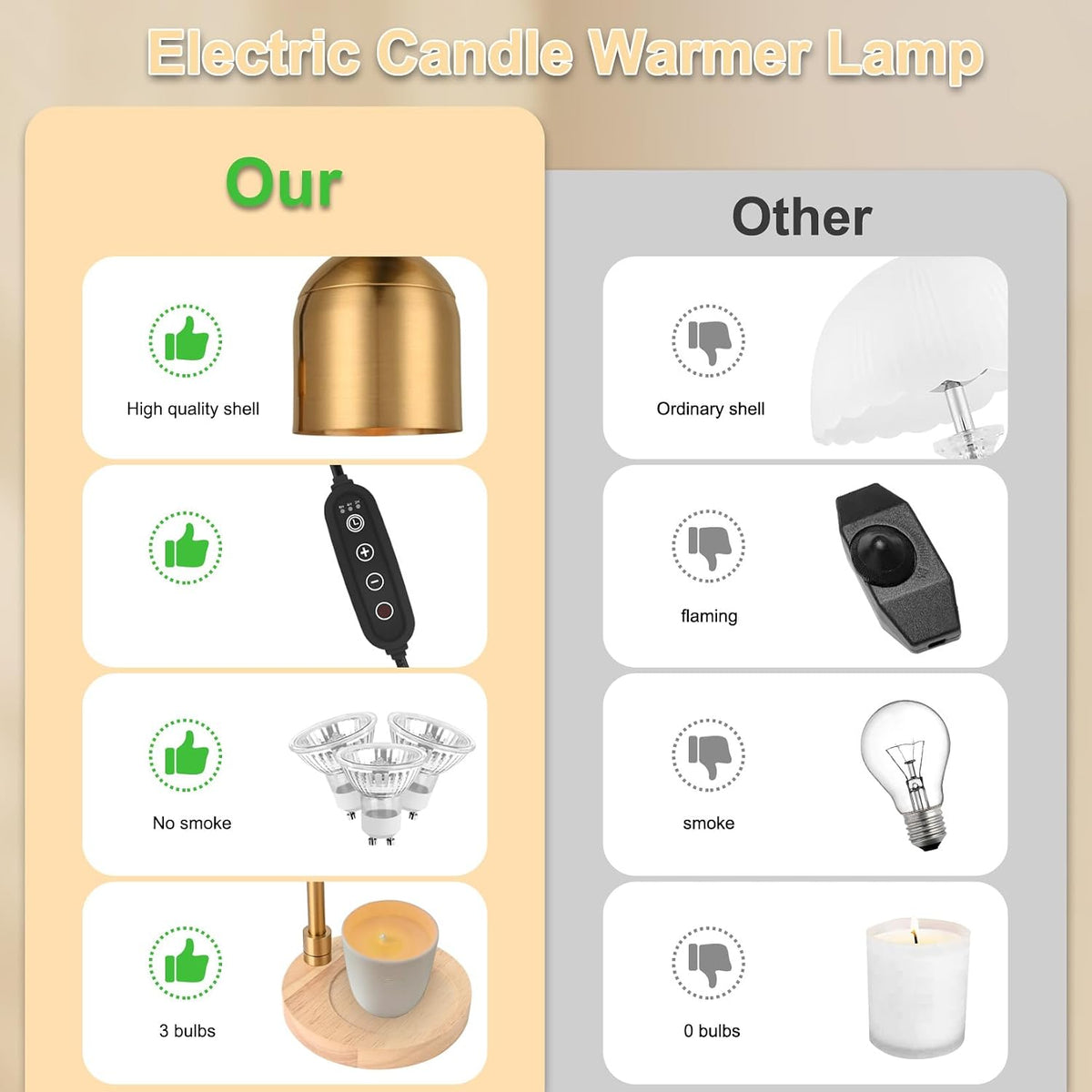 Candle Warmer Lamp with Timer & 3 Bulbs, Dimmable Electric CandleLight Adjustable Height and Brightness Candle Wax Warmer for Jar Candles Bedroom Home Decor House Warming Gift for Women (Round Gold)
