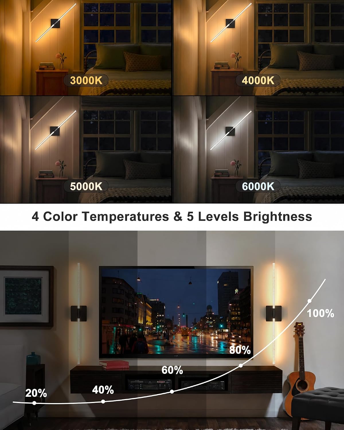 iThird Battery Operated Wall Sconces Set of 2: 10000mAh Rechargeable Wireless Wall Lights, 360° Rotatable Magnetic Wall Lamp, 4CCT Dimmable LED Wall Lighting for Bedroom Living Room Hallway, 31.7in