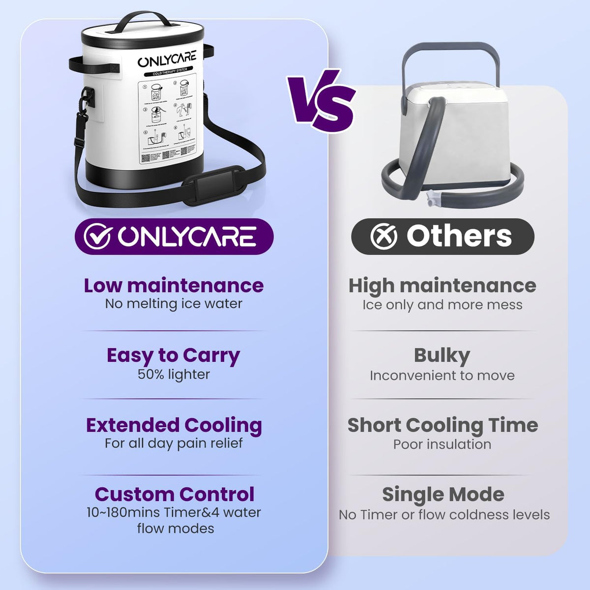 ONLYCARE Cold Therapy Machine, Ice Machine for Knee After Surgery