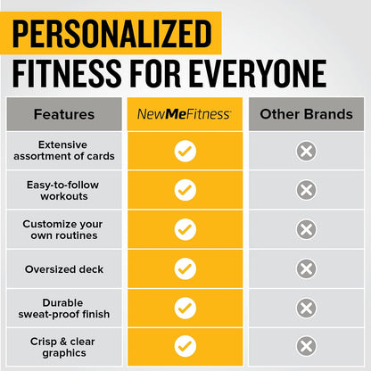 NewMe Fitness Pilates Workout Cards, Fitness Deck for Women and Men