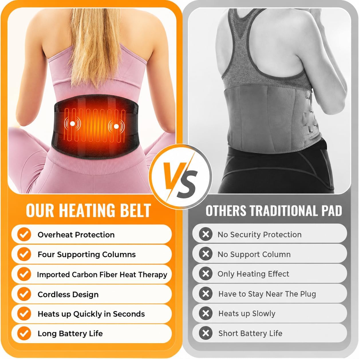 Heated Waist Belt, Cordless Lower Back Heating Pad, Black | Supports both battery-powered and adapter-powered use,Three-level adjustable temperature, rechargeable battery