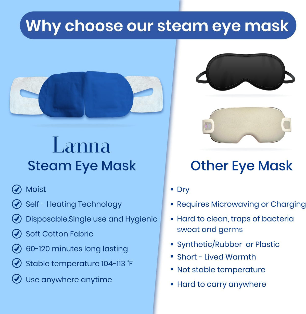 LANNA Heated Steam Eye Mask, Disposable 120 Minutes, Lavender Scent, 5 Pcs