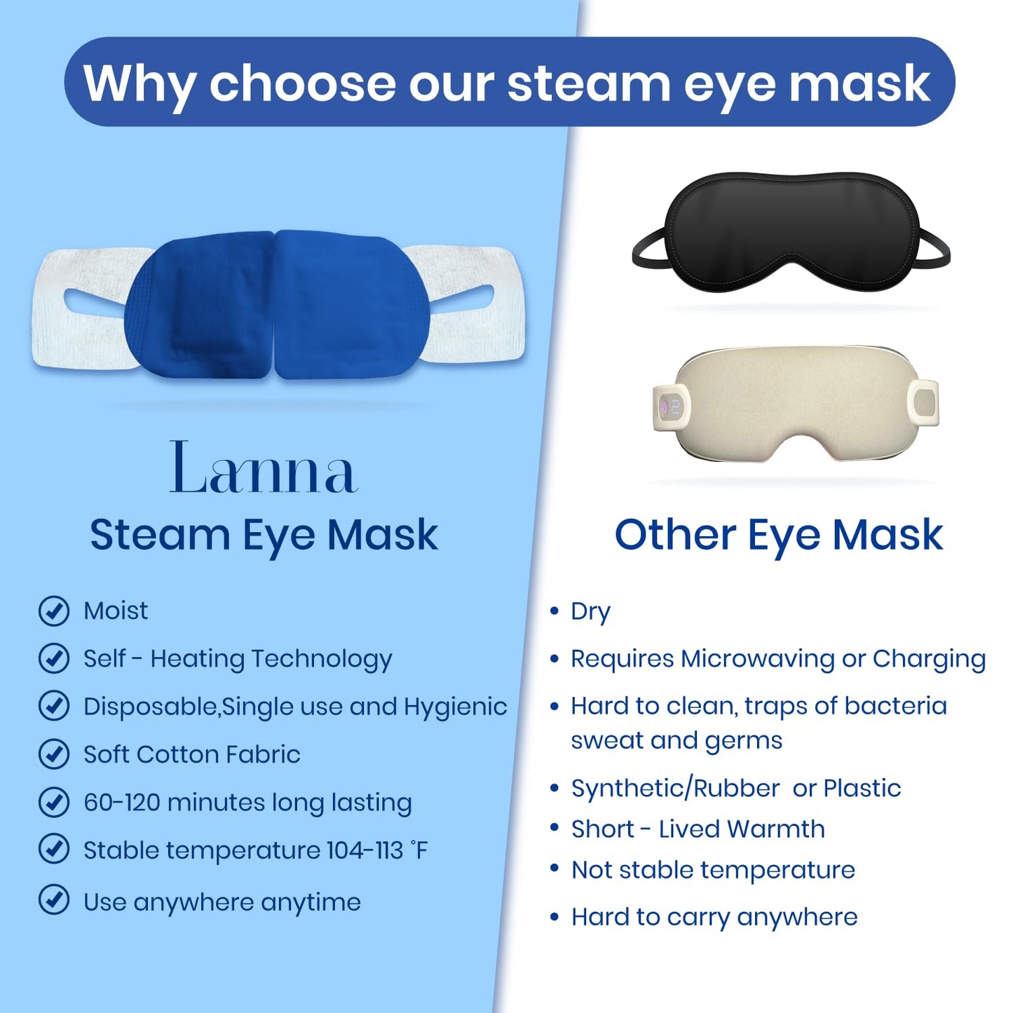 LANNA Heated Steam Eye Mask, Disposable 120 Minutes, Lavender Scent, 5 Pcs | Great for Sleep & Spa Relaxation, Self Heating Warm Compress for Dry & Puffy Eyes Long Lasting Heated Eye Mask for Stye Eyes
