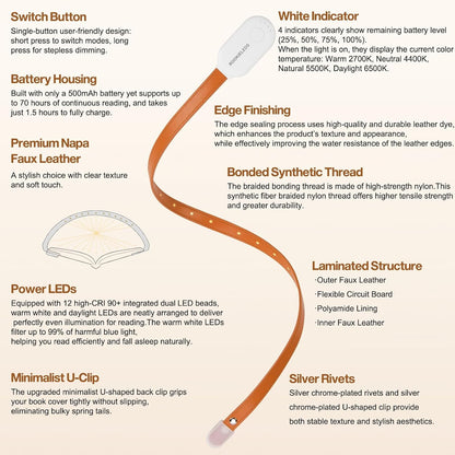 ROOKIELEDS Full-Page Reading Light, 70-Hour Rechargeable Clip-on Book Light