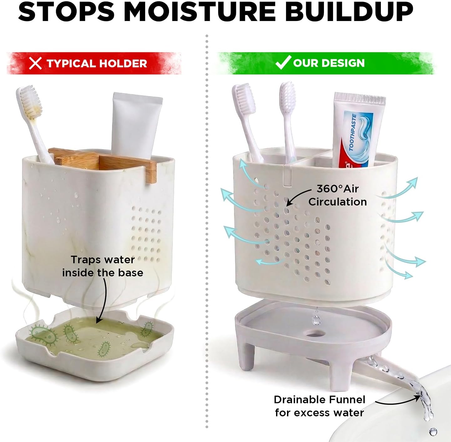 Toothbrush Holder for Bathroom Counter – Self Draining Toothbrush Organizer | Detachable Funnel for Electric & Manual Toothbrushes – Family Toothpaste Holder Set