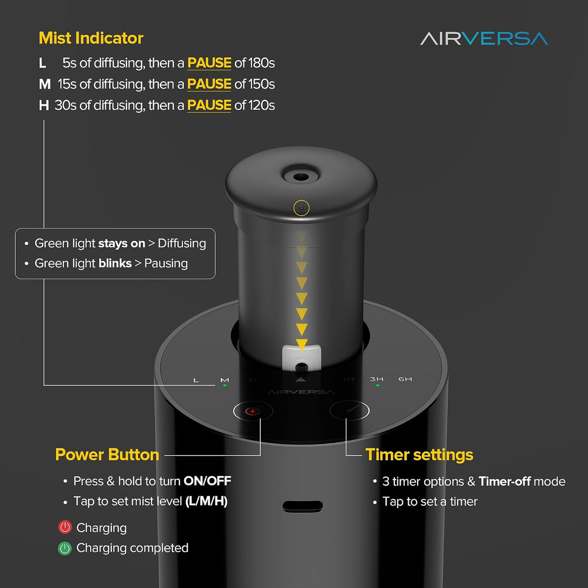 Airversa AN8 Waterless Essential Oil Diffuser Starter Kit, Black