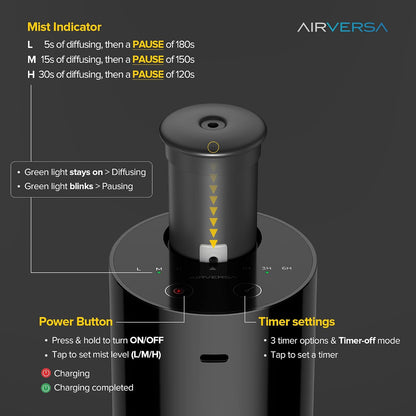 Airversa AN8 Waterless Essential Oil Diffuser Starter Kit, Black
