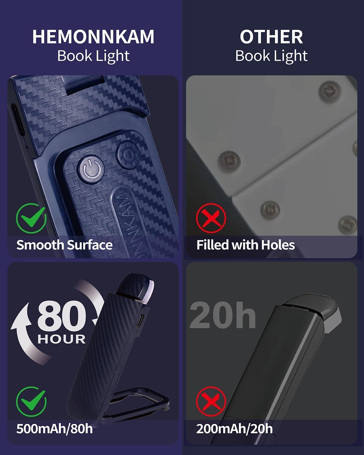 HEMONNKAM Book Reading Light, Rechargeable Clip on Booklight, Eye Caring 3 Color Temperatures & 5 Brightness Levels, Night Use for Bed, Long Lasting, Reading at Night in Bed, Romantic Purple