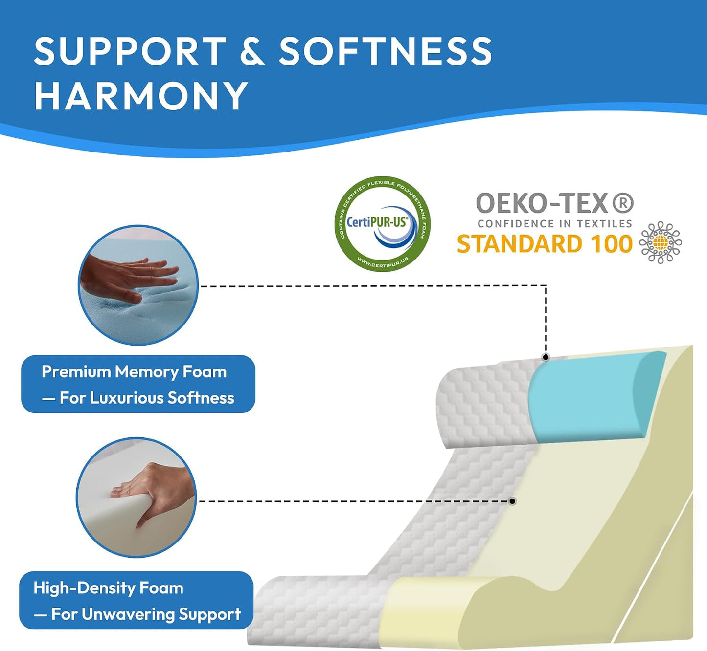 Ahpmeoa 3PCS Wedge Pillow Set for After Surgery, Back Pillow for Bed Sitting up, 10-in-1 Foam Wedge Pillow for Acid Reflux & Back Pain Relief, Post Surgery Pillow for GERD & Snoring, White