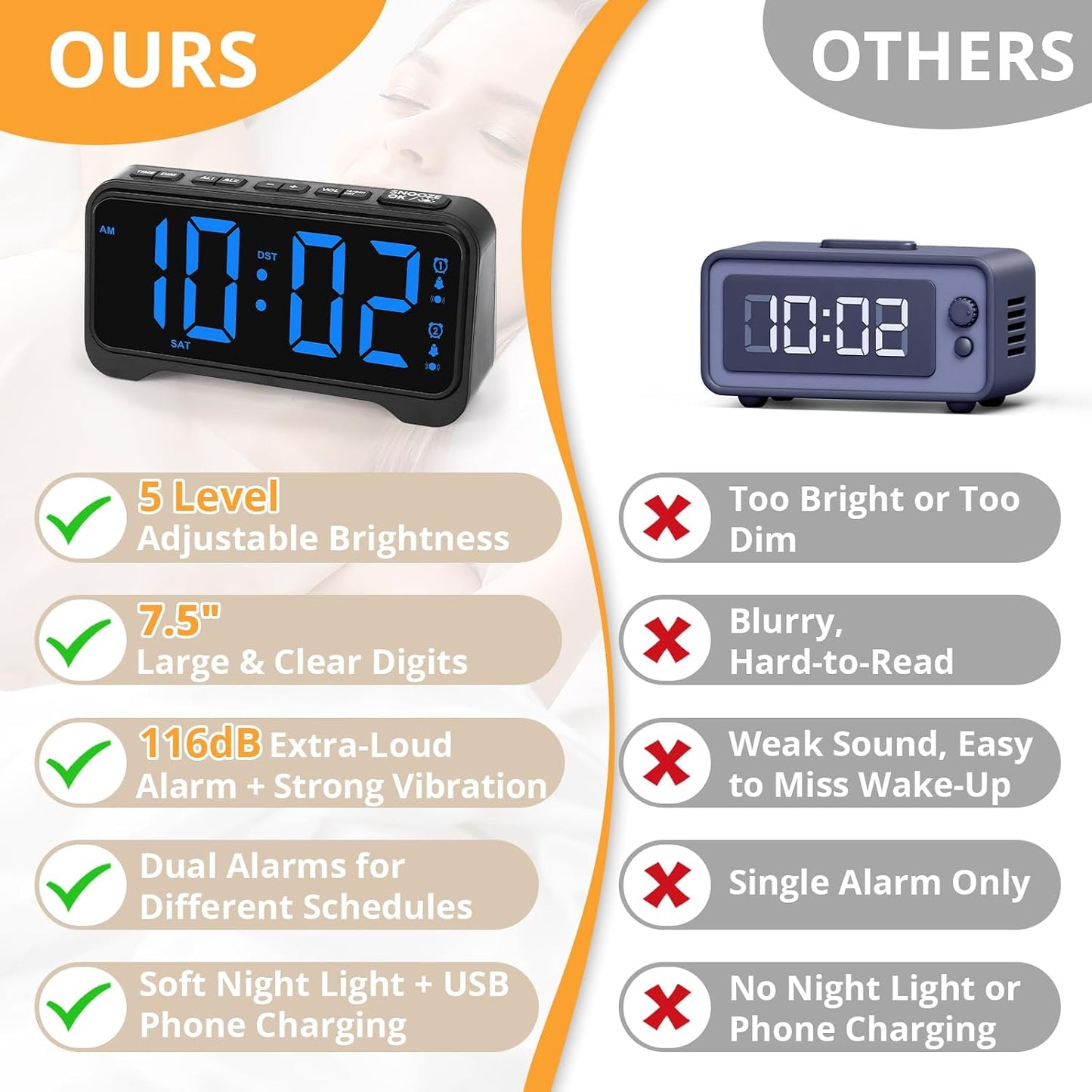 Loud Alarm Clock for Heavy Sleepers Adults, Vibrating Alarm Clock for Teens/Deaf, 7.5" Bright Clear Digital Screen, Adjustable Brightness with Night Light, 3 Levels Bed Shaker Under Pillow, Dual Alarm