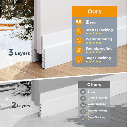 Grotheory 2 Pack Door Draft Stopper, Door Sweep, Weather Stripping Seal | Self-adhesive silicone under door draft stopper for windows and garages, blocks drafts, noise, light, dust and bugs