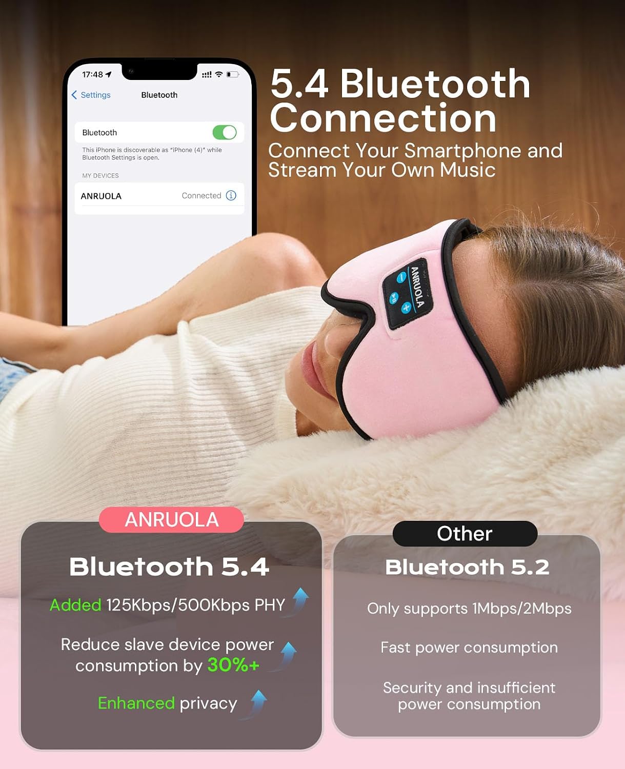 3D Sleep Mask with Bluetooth Headphones, Wireless Sleep Headphones for Side Sleepers, Noise Cancelling Eye Mask for Nap, Soft Sleeping Mask for Women Men, Blackout Sleep Mask with Built-in Speakers