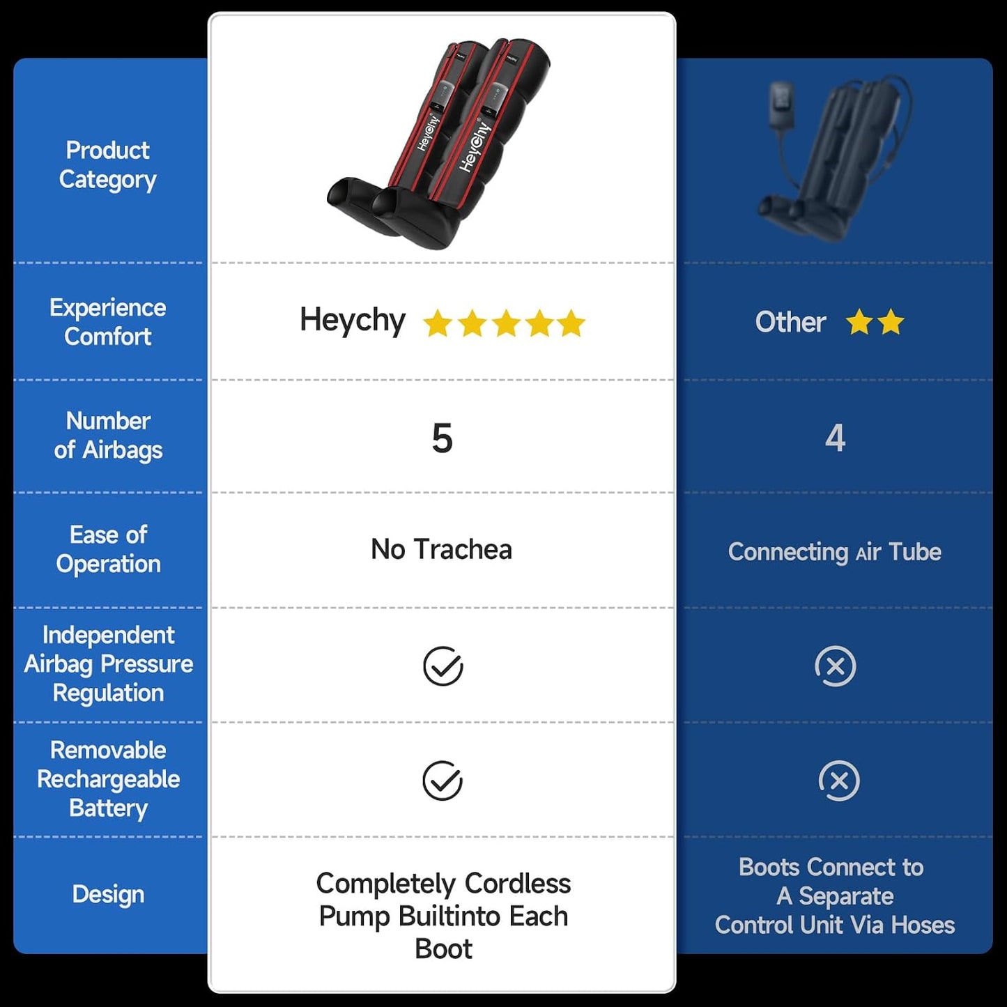 Air Compression Leg Recovery Boots, Cordless, 5 Levels, Large | Ideal for Athletes, Runners, Seniors and Daily Users Seeking Convenient Post-Workout and Leg Relaxation FSA Eligible HSA