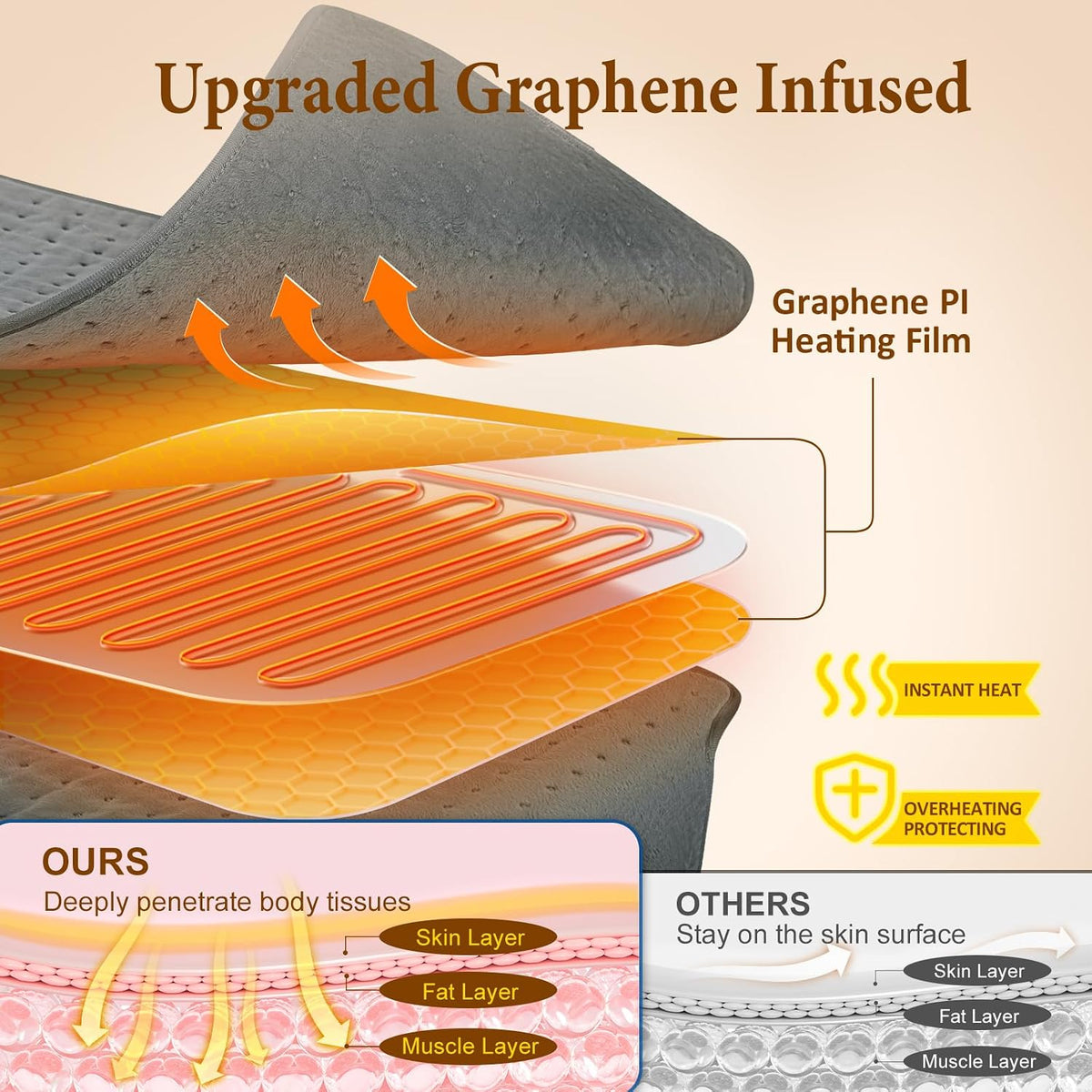 Heating Pad for Back & Period Cramps, Wrap Around Heating Pad for for Waist Stomach, Versatile Electric Heated Pad for Neck Shoulders Thigh Knee, Birthday Gifts for Women Men Mom Dad