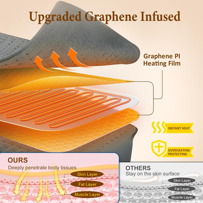 Heating Pad for Back & Period Cramps, Wrap Around Heating Pad for for Waist Stomach, Versatile Electric Heated Pad for Neck Shoulders Thigh Knee, Birthday Gifts for Women Men Mom Dad