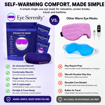 Eye Serenity Steam Eye Mask, Heated Eye Mask Fast Relief for Stye Unscented
