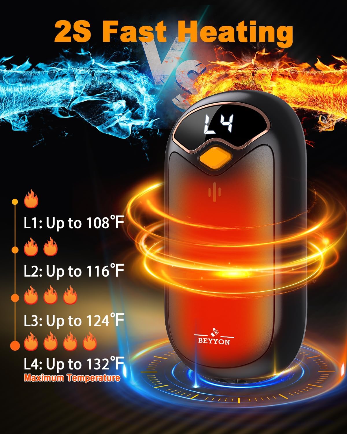 Hand Warmers Rechargeable - Electric Hand Warmer Rechargeable 2 Pack, LED Digital Display, 4 Heat Levels Reusable, USB, Magnetic Portable Handwarmers for Golf/Camping/Hunting, Gift for Women, Men