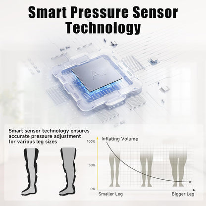 Air Compression Leg Massager, Professional Sequential Foot & Full Leg Massager for Circulation and Pain Relief, Fast Recovery Compression Boots for Athletes, Gifts for Men Women