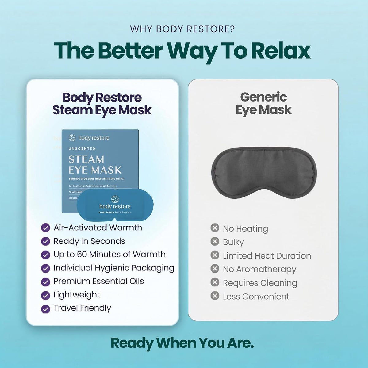 Body Restore Heated Eye Mask Warm Compress for Dry Eyes - Variety