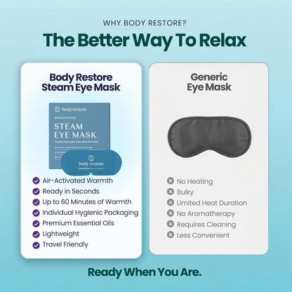 Body Restore Heated Eye Mask Warm Compress for Dry Eyes - Variety