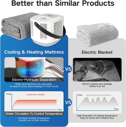 Comfort for Beds,Bed Water Cooling System with Portable Cooling Mattress & Heater(54°F-115°F), Quiet Operation,with Blankets Zone Any Size Bed，for Indoor
