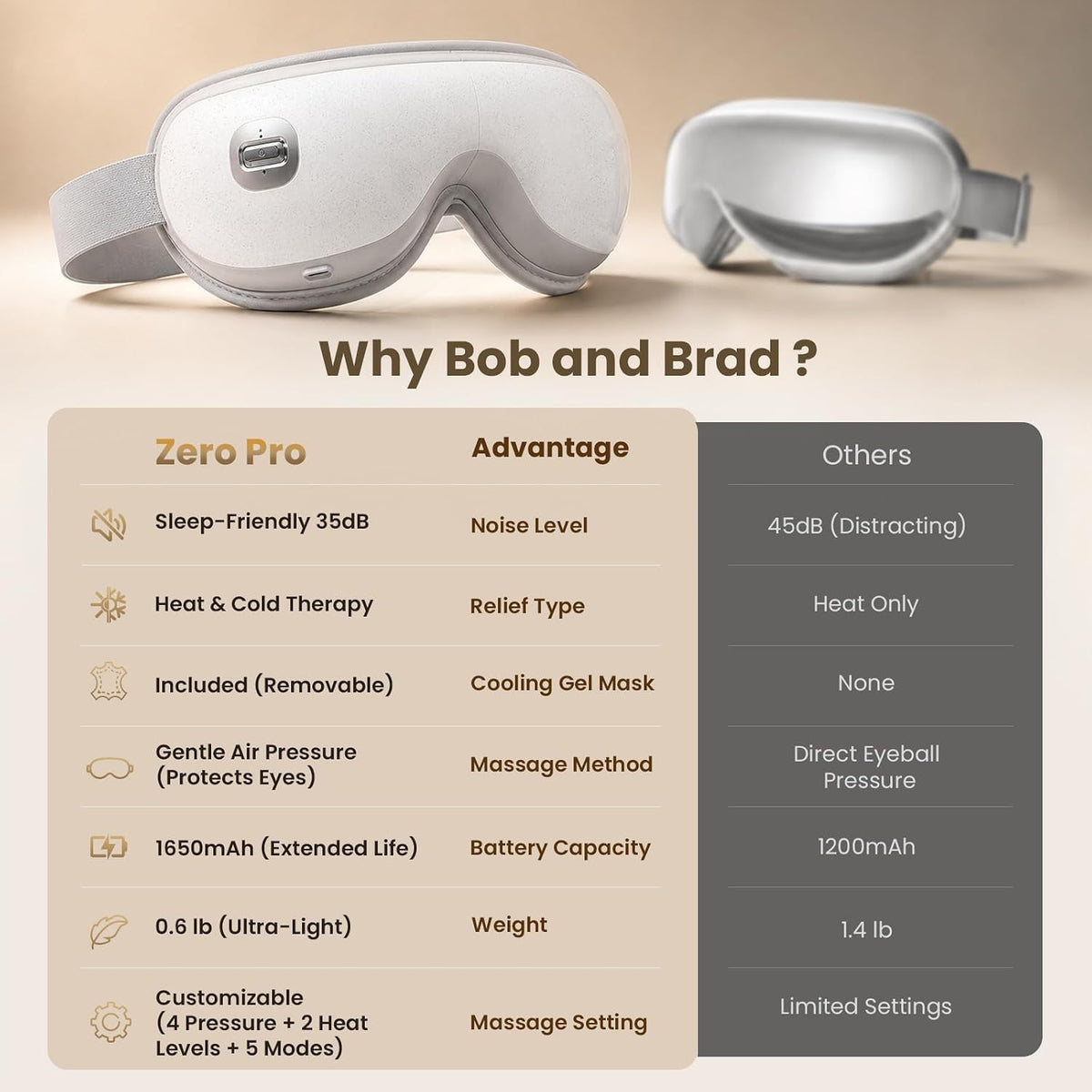 BOB AND BRAD Eye Massager with Heat and Cooling, FSA-HSA Eligible, Heated Eye Massager Mask for Dry Eyes, Migraines, Headaches Relief, Reduce Strain, Improve Sleeping, Birthday Gift for Women Men