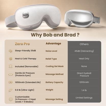 BOB AND BRAD Eye Massager with Heat and Cooling, FSA-HSA Eligible, Heated Eye Massager Mask for Dry Eyes, Migraines, Headaches Relief, Reduce Strain, Improve Sleeping, Birthday Gift for Women Men