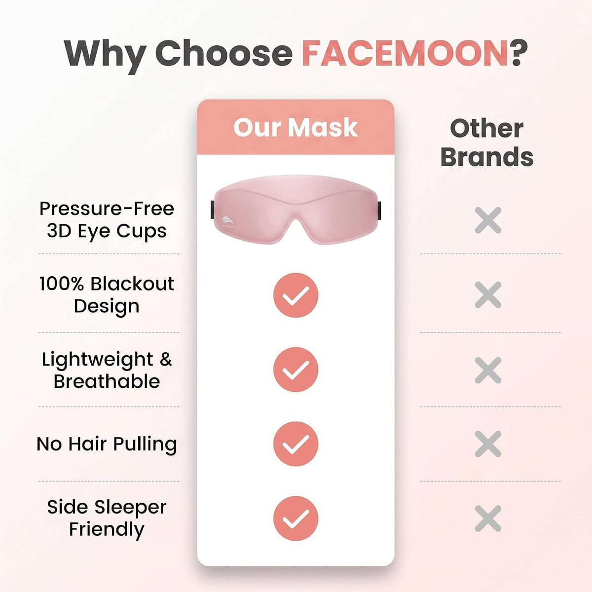 Sleep Mask for Women Men: 100% Blackout 3D Eye Mask for Sleeping, Sleeping Mask for Side Sleepers, Zero Pressure Memory Foam Eyelash Friendly Breathable Eye Cover, Airplane Travel Essentials-Pink