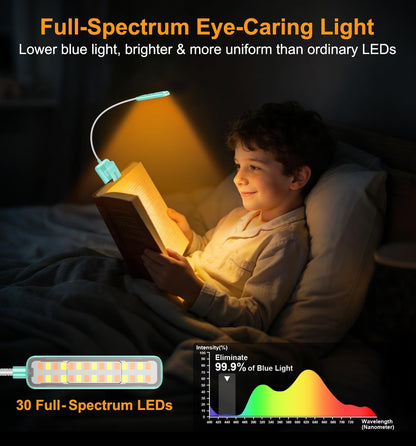 Gritin 2026 Gen 2 Book Light for Reading- 30 Eye Caring Full Spectrum LED | 5 Colors & 5 Brightness, Adjustable Wide/Narrow Beam, Upgrade 1500mAh Long-Lasting Rechargeable Clip on Light for Book Lovers