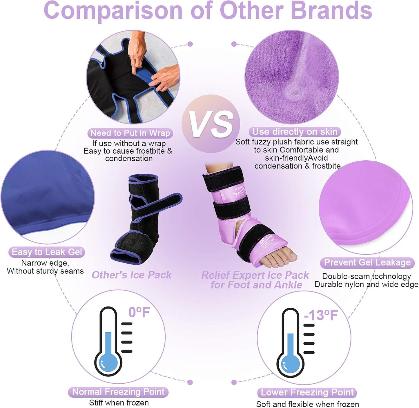 Relief Expert Ankle Ice Pack Wrap – Reusable Cold Gel Pack for Foot and Heel, Dual-Sided Design with Soft Plush Lining, Flexible Cold Compress for Achilles and Ankle Support, Blue