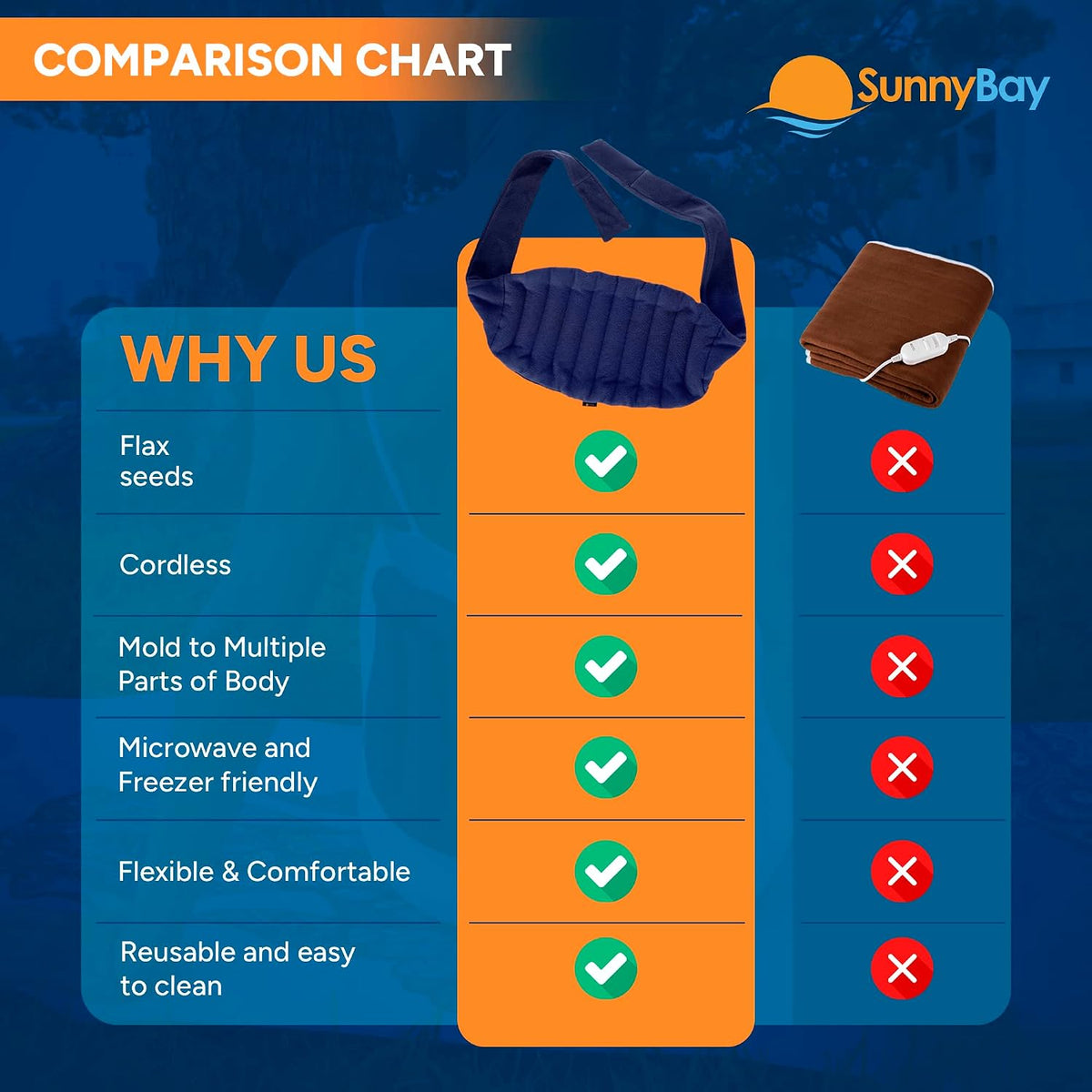 SunnyBay Microwavable Heating Pad, Bean Bag Wrap, 10x18 inch, 2.8 lb