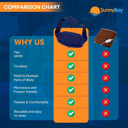 SunnyBay Microwavable Heating Pad, Bean Bag Wrap, 10x18 inch, 2.8 lb