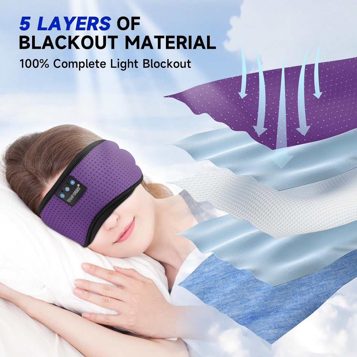 TOPOINT Sleep Mask with Bluetooth Headphones, 3D Eye Mask for Sleep Headphones with White Noise, Total Blackout, 5.4 Bluetooth, Timer, 15 Hours for Women Men, Travel, Meditation, Nap, CPAP Users