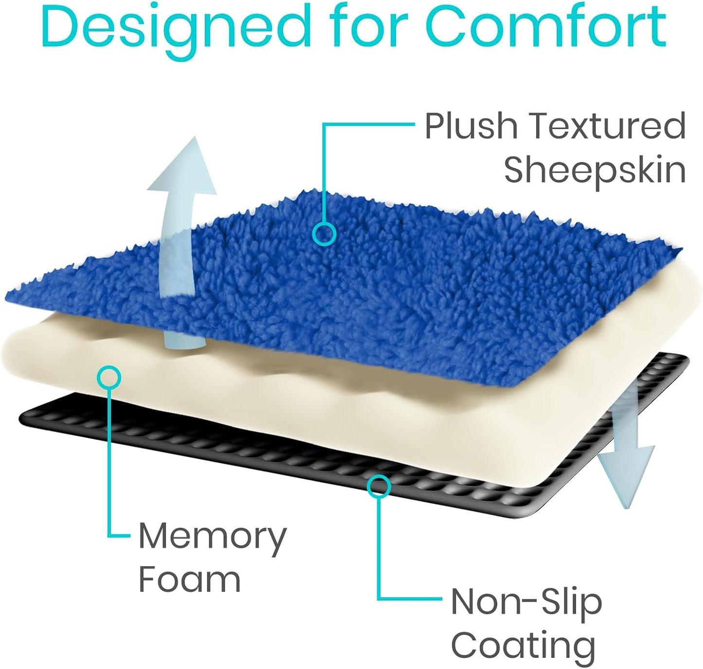 Vive Wheelchair Armrest Pads (2 PCS) - Memory Foam Sheepskin Cushion | Accessories for Transport Electric Wheel Chair Arm Rests - for Adults, Seniors, Handicapped - Soft Support for Office Chair