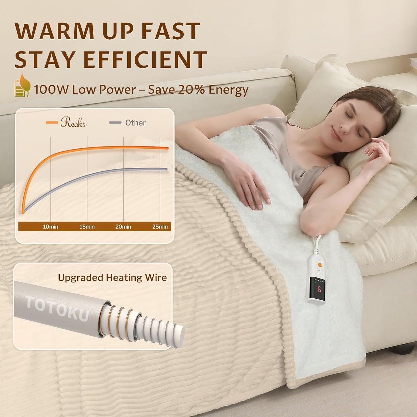 Heated Throw Blanket, 5 Heat Levels, 3 Hours Auto-Off, White | ETL & FCC certified, 50" × 60", OEKO-TEX fabric, machine washable, 100W low energy