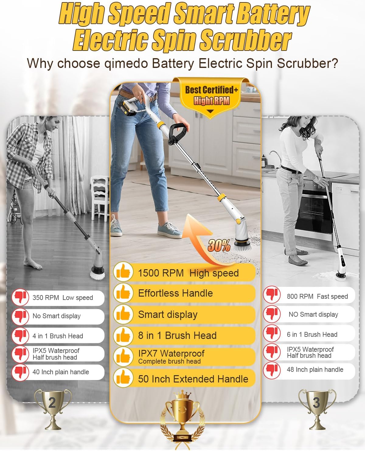 Qimedo 1500 RPM Electric Spin Scrubber with Two Batteries Q2 Pro, Cordless Battery Powered Shower Scrubber,Electric Tile Floor Scrubber with Display for Grout/Tile/Tub (Effortless Handle/8 Brushes)