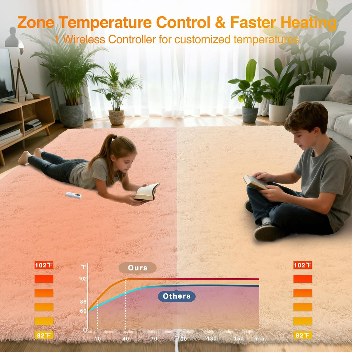 GarveeHome 8x10 ft Wireless Heated Floor Mat, Heated Rug Gaming Rug with 6 Heat Levels & 10H Auto Off, Soft Plush Heating Carpet Foot Warmer for Living Room Bedroom Office Playroom, White