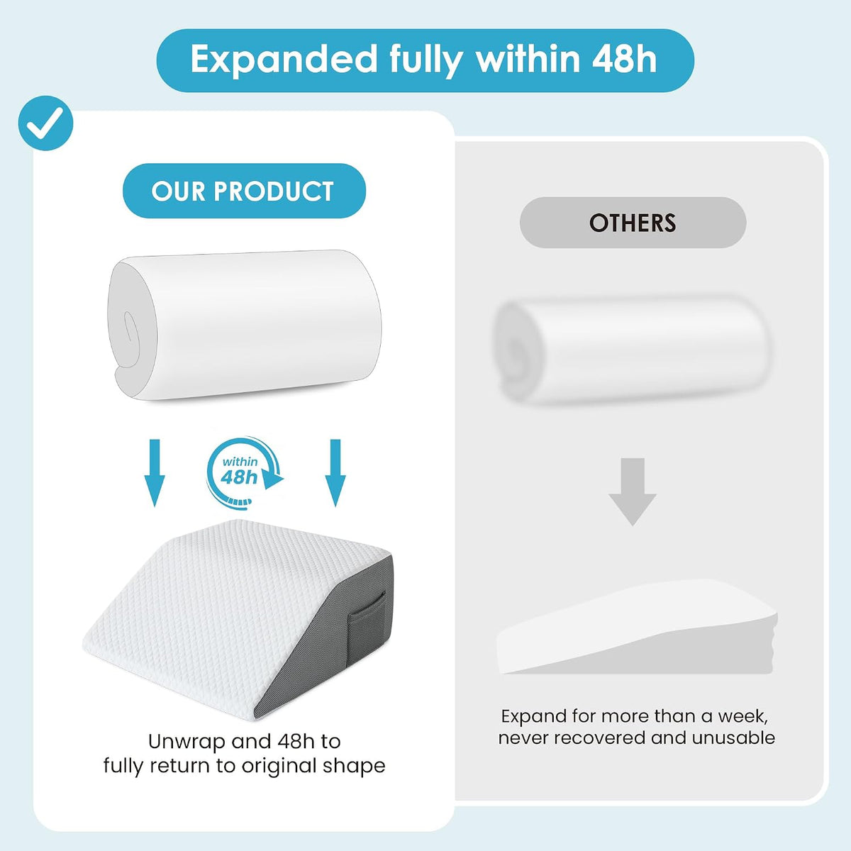 Cozymaker 10-inch Adjustable Leg Elevation Pillows for Swelling Pain Relief