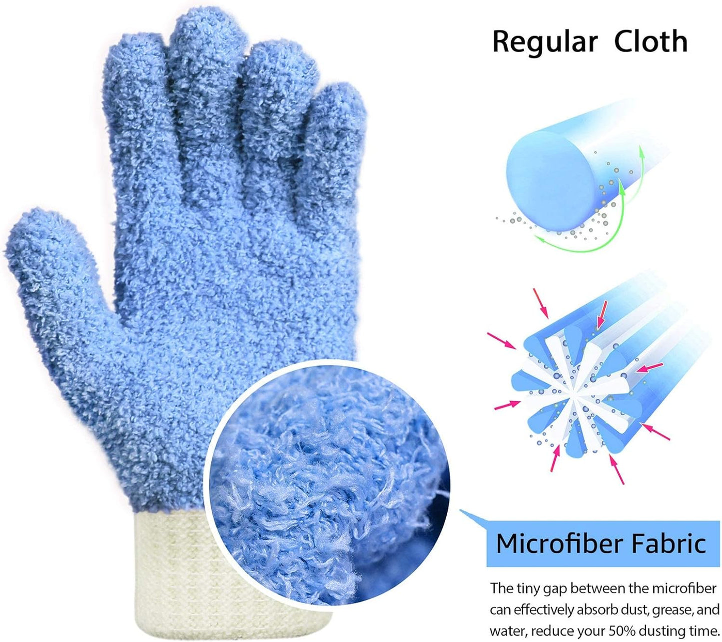 MIG4U Microfiber Dusting Gloves House Cleaning Glove for Blinds, Windows, Shutters, Furniture, and Car, Reusable Lint-Free Blue 1 Pair S/M