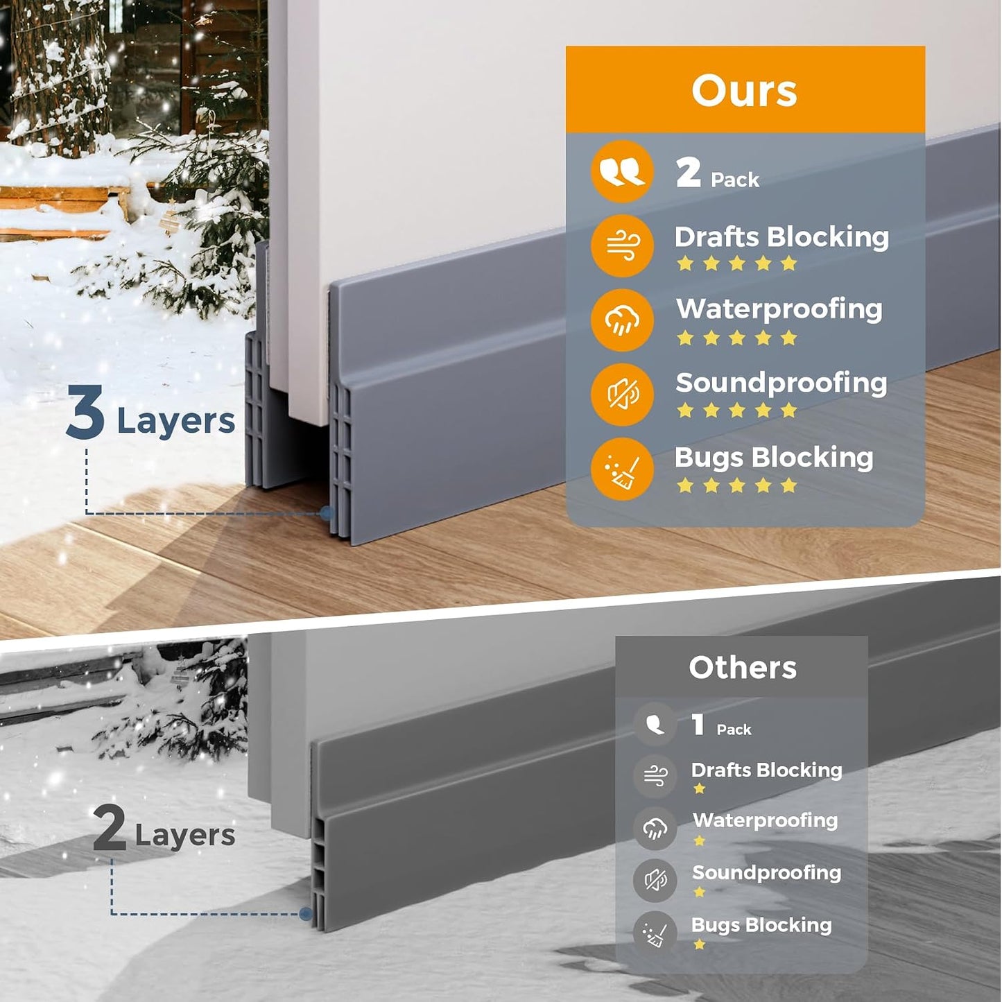 Grotheory 2 Pack Door Draft Stopper, Door Sweep, Weather Stripping Seal | Self-adhesive silicone under door draft stopper for windows and garages, blocks drafts, noise, light, dust and bugs