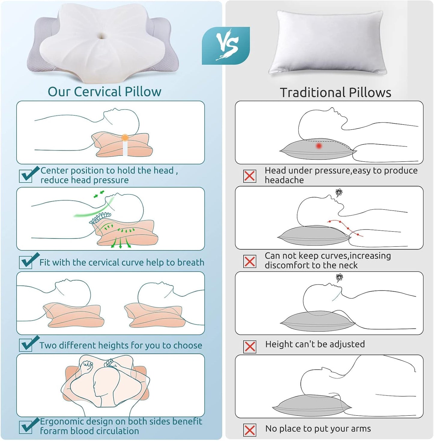 DONAMA Contour Cervical Neck Pillow for Neck Pain Relief | Queen,Ergonomic Dual-Height,Odorless Memory Foam,Side/Back/Stomach Sleepers,Cooling Hypoallergenic Cover,OEKO-TEX Certified