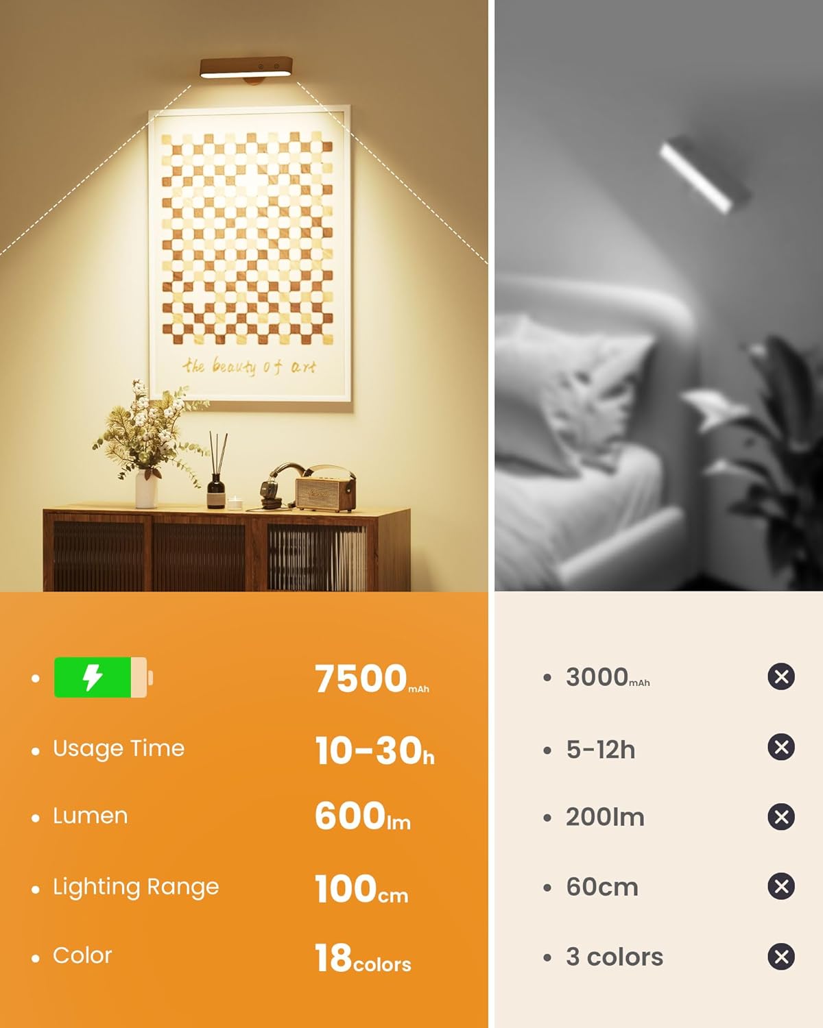 PopoIron Rechargeable LED Wall Sconces Set of Two,Wall Lights for Bedroom with Remote Control and Touch,360° Magnetic Rotation,3 Colors Dimmable Brightness Wood Wall Lamps with 15 RGB Colors,2 Pack